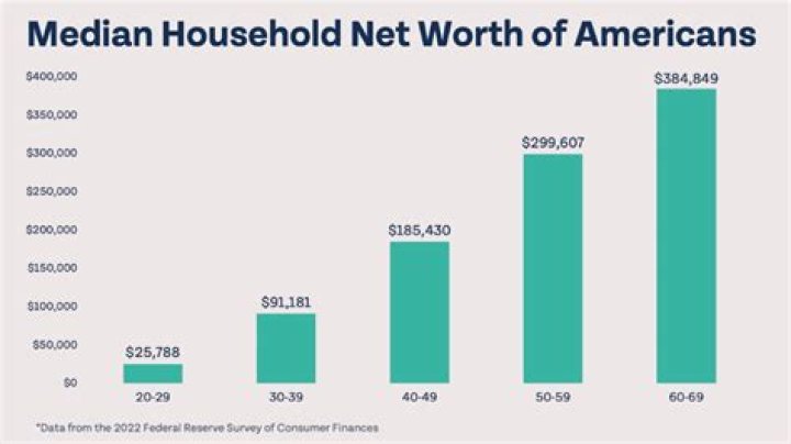 A Biography Of His Net Worth, Age, And Mother