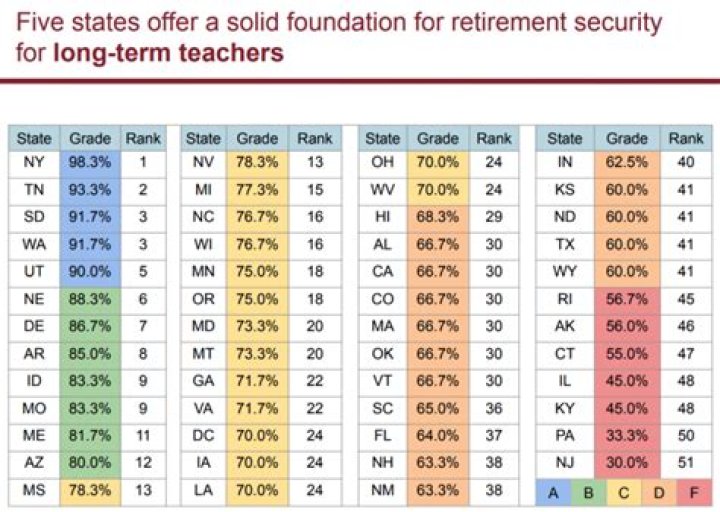 A Comprehensive Guide To NJ Teacher Pension