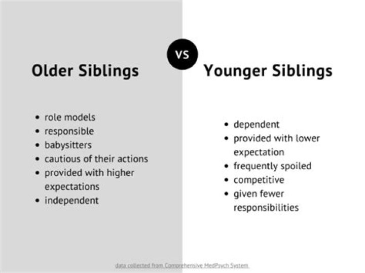 A Detailed Look At His Bio, Age, Siblings, Height, And Wiki Facts