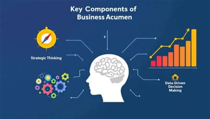 A Journey Of Talent, Business Acumen, And Financial Savvy