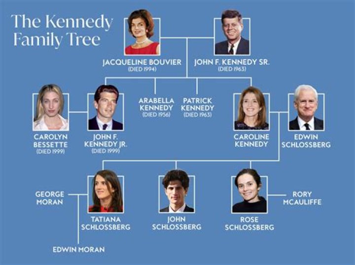 Exploring Joan Kennedy Net Worth And Her Impact On The Kennedy Family