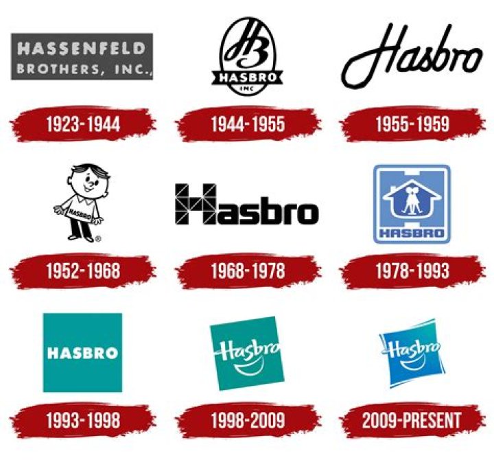 The Real Meaning Behind Hasbro's Brand Name
